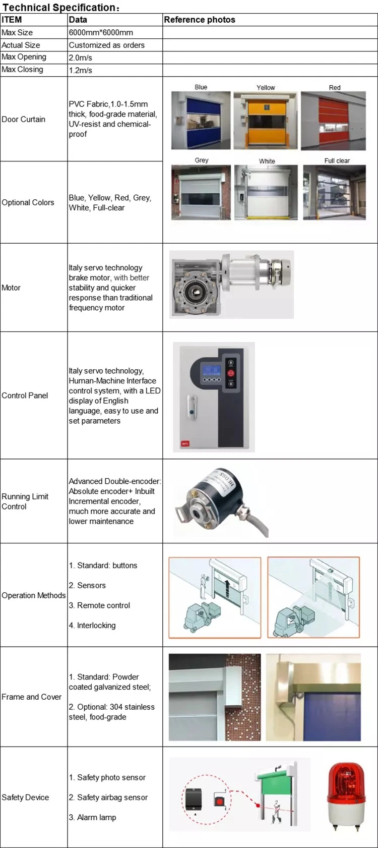 Industrial Automatic PVC Fabric High Speed Performance Fast Acting Rapid Rise Overhead Quick Roll up or Roller Shutter Door for Warehouse Exterior or Interior